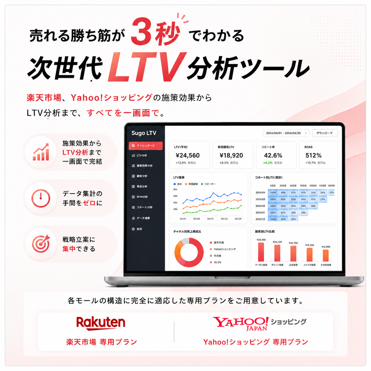 Sugo LTV