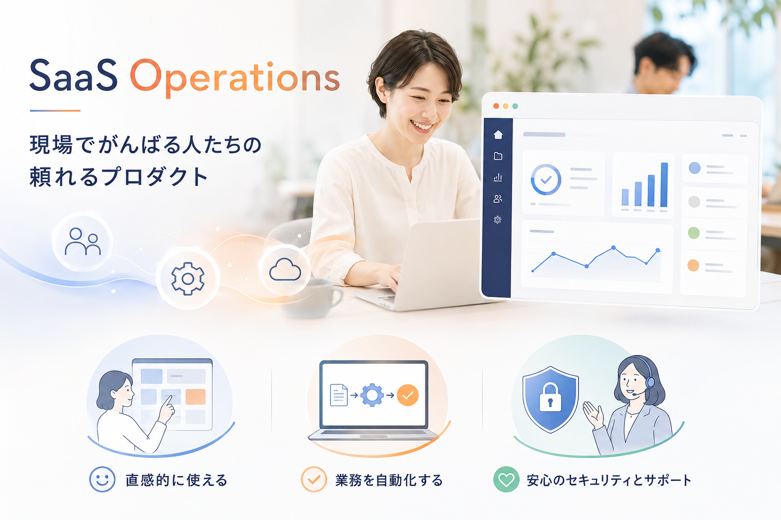 SaaS Operations