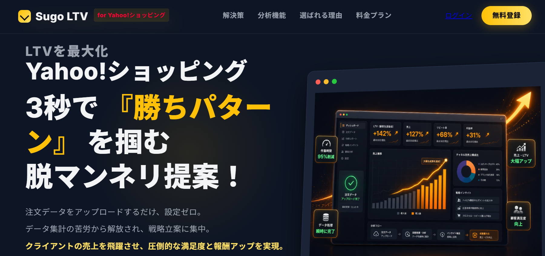 推し分析ダッシュボード